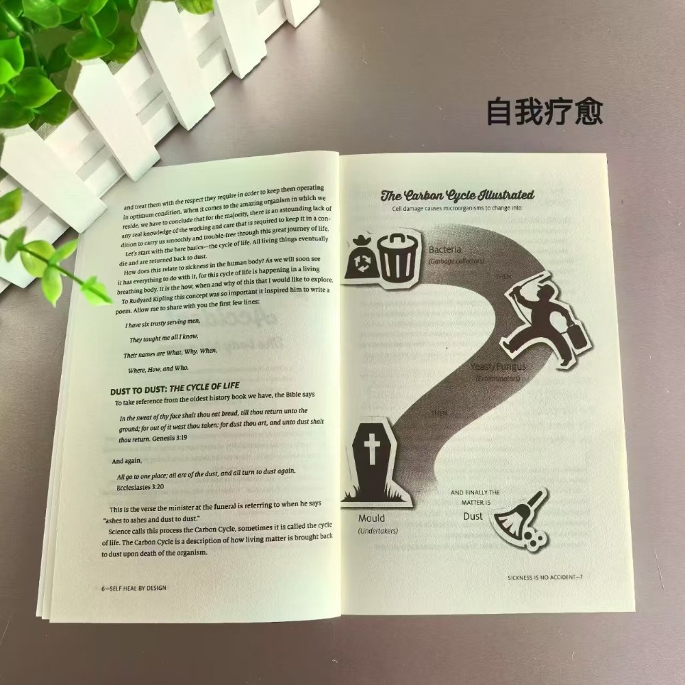 Self Heal By Design English Pa - đánh giá và giá Health Wellness Home Care